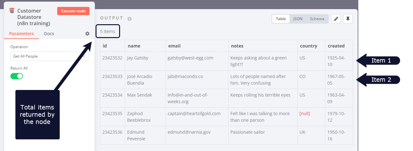The Customer Datastore node output